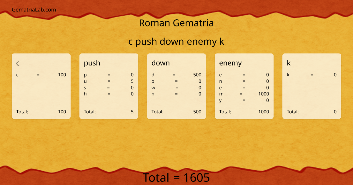 c push down enemy k in roman Gematria